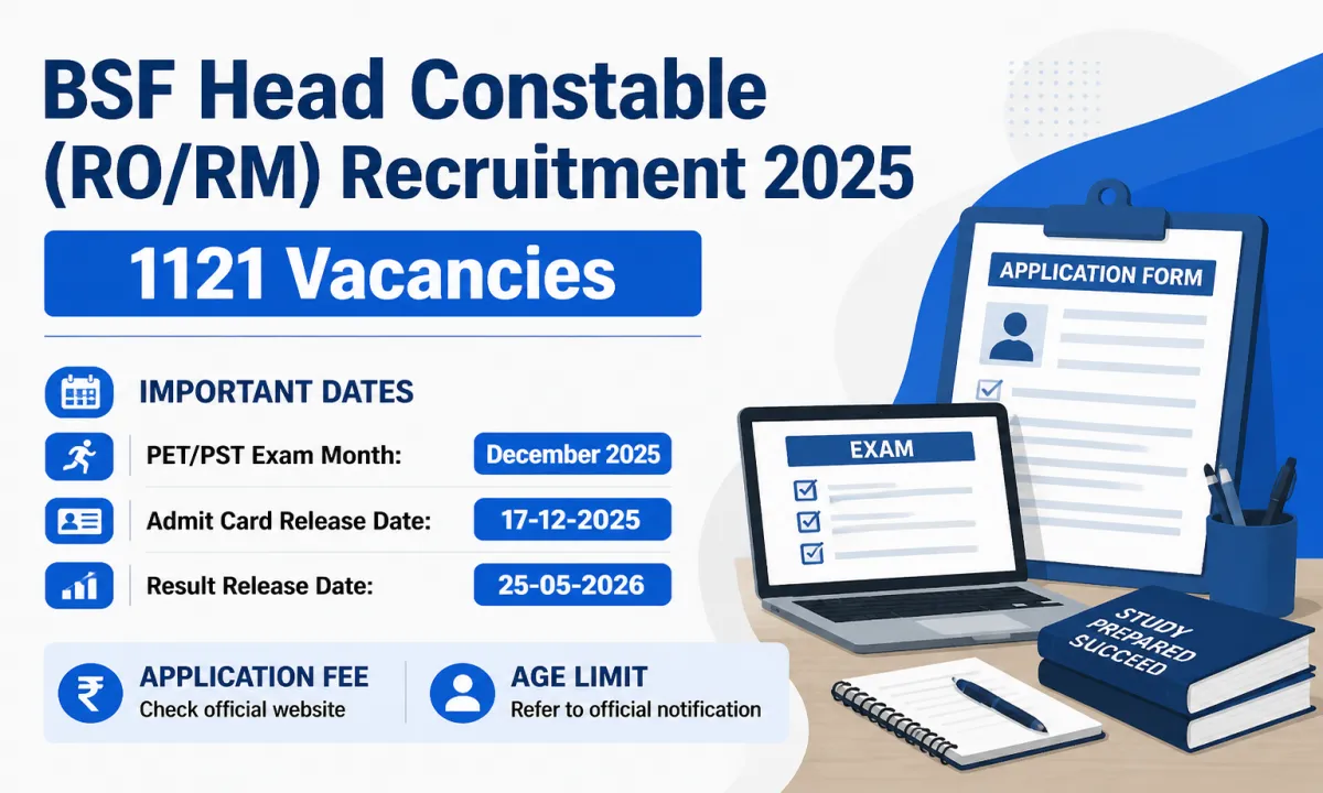 BSF Head Constable (RO/RM) 2025