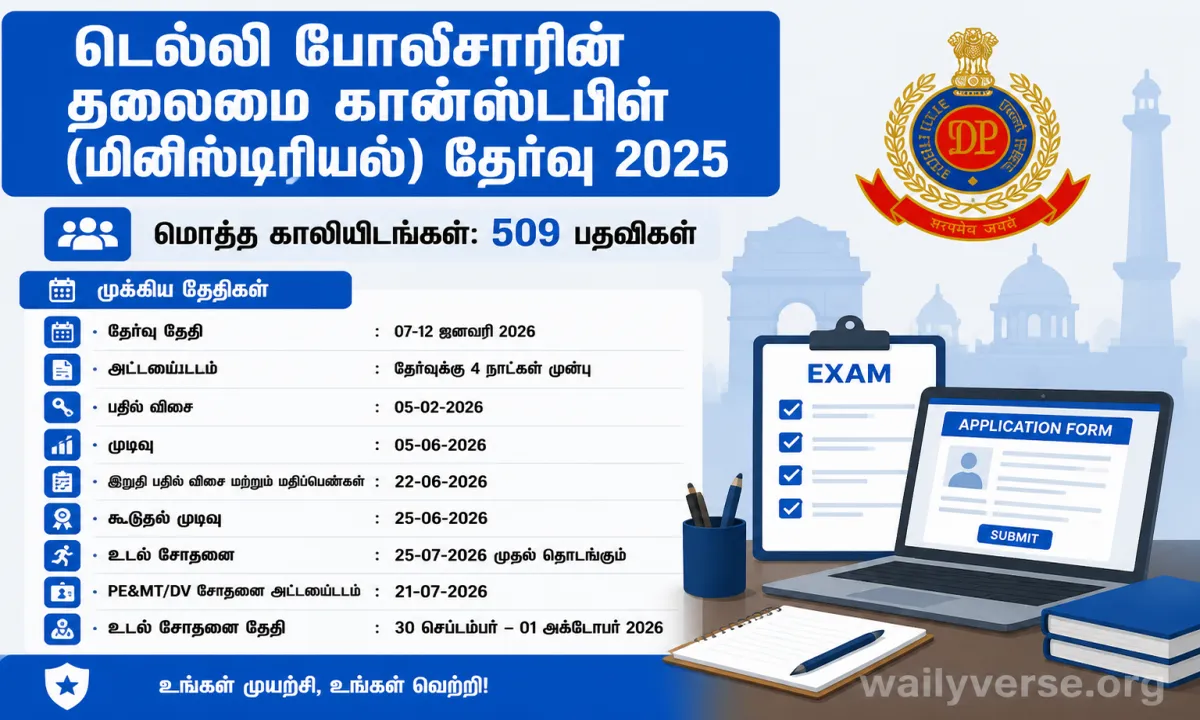 Delhi Police Head Constable (Ministerial) Exam 2025