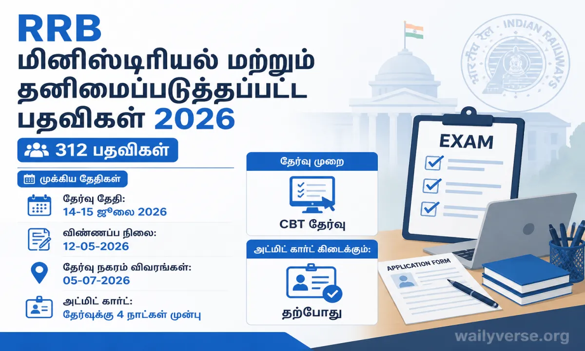 RRB Ministerial and Isolated Posts 2026