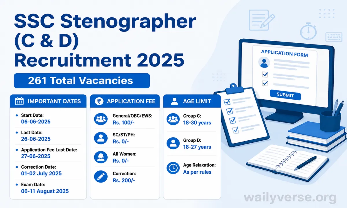 SSC Stenographer (C & D) Recruitment 2025